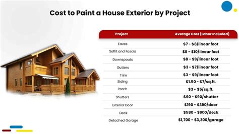 exterior trim painting cost calculator